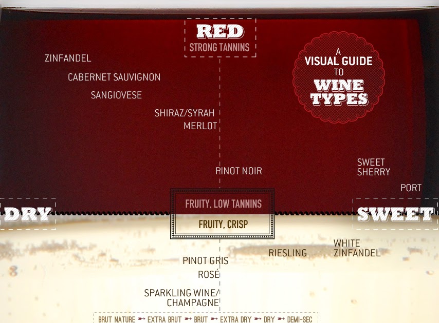 Joy's JOY of Wine What Does Dry, SemiDry and SemiSweet Tell Me About