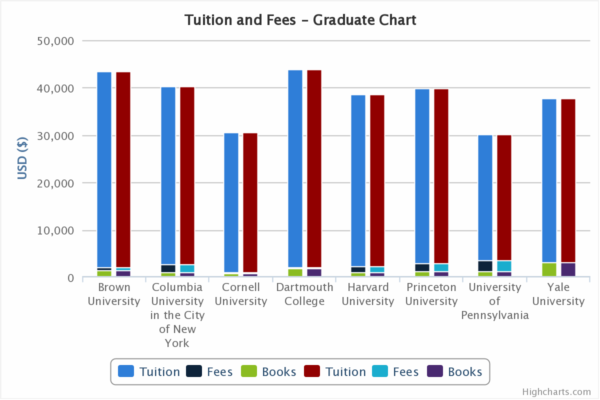 how to compare colleges