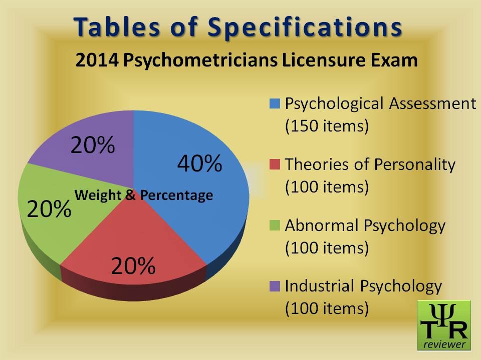 Philippine Psychometricians Licensure Exam Reviewer Tables of