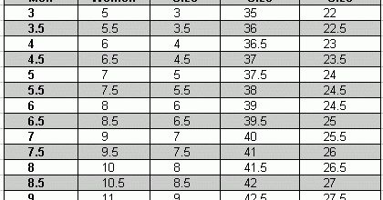 Perbandingan Ukuran Sepatu Us Dengan Indonesia – Edukasi.Lif.co.id