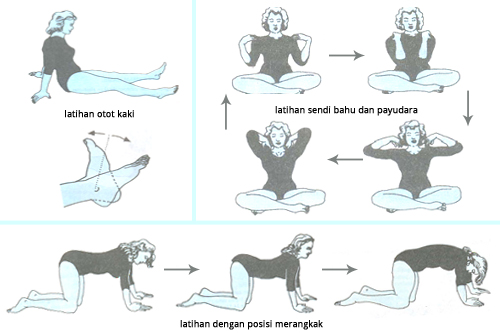 SENAM HAMIL ~ ARTIKEL KESEHATAN