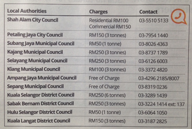 LOCAL AUTHORITIES