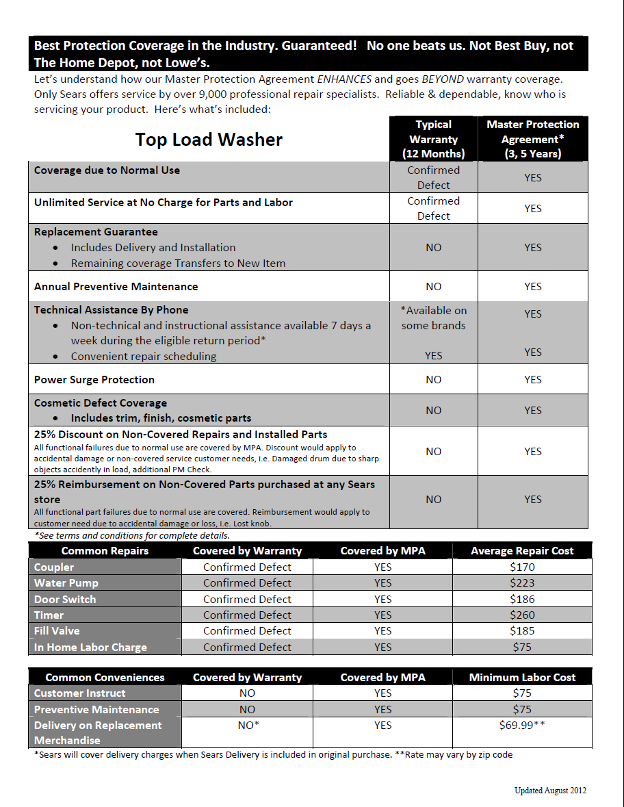 Sears Master Protection Agreements Value at a Glance See what the