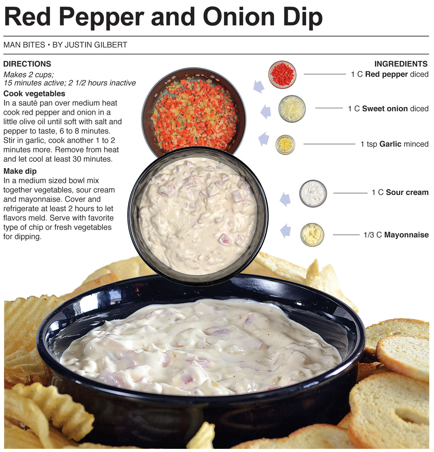 Behind the Bites Red Pepper and Onion Dip