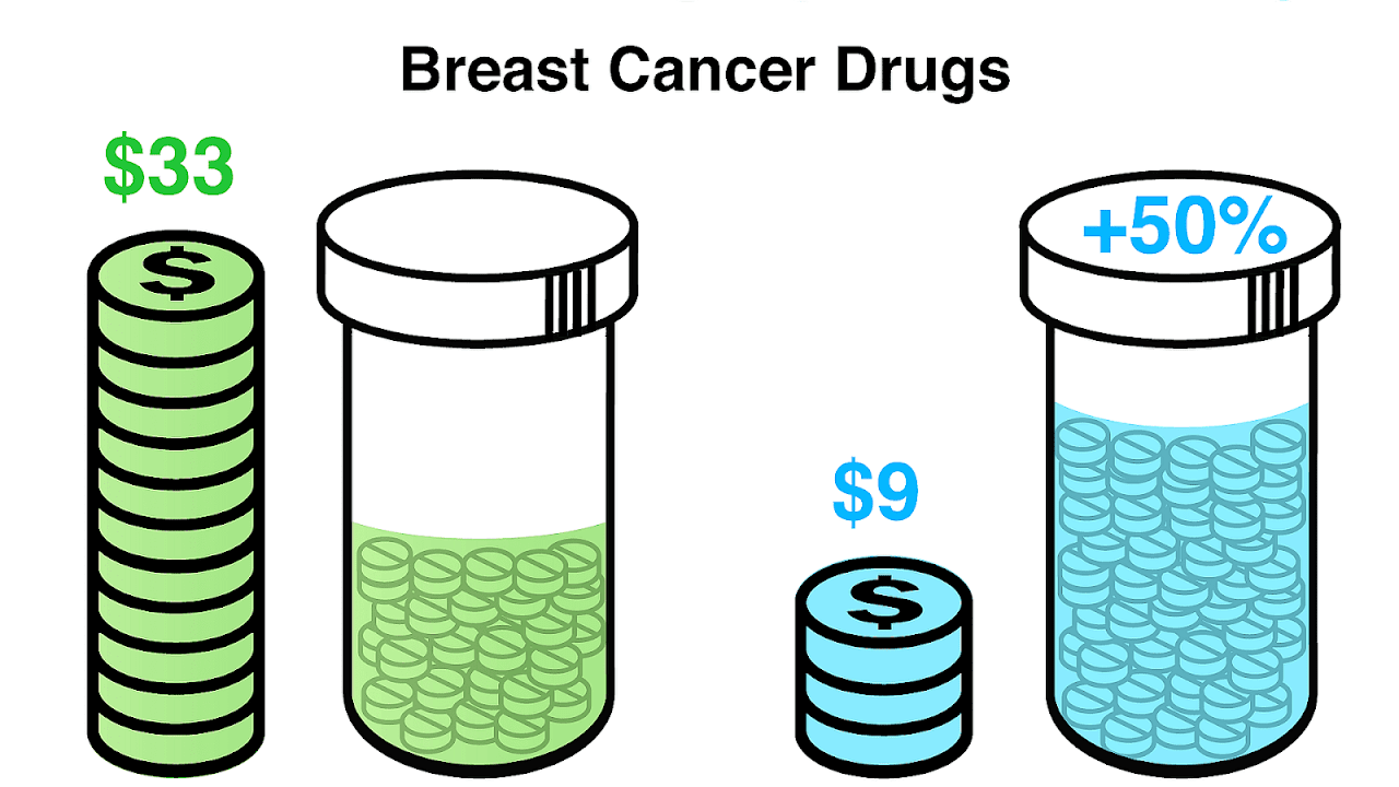 Generic Drugs Vs Brand Name Drugs Brand Choices