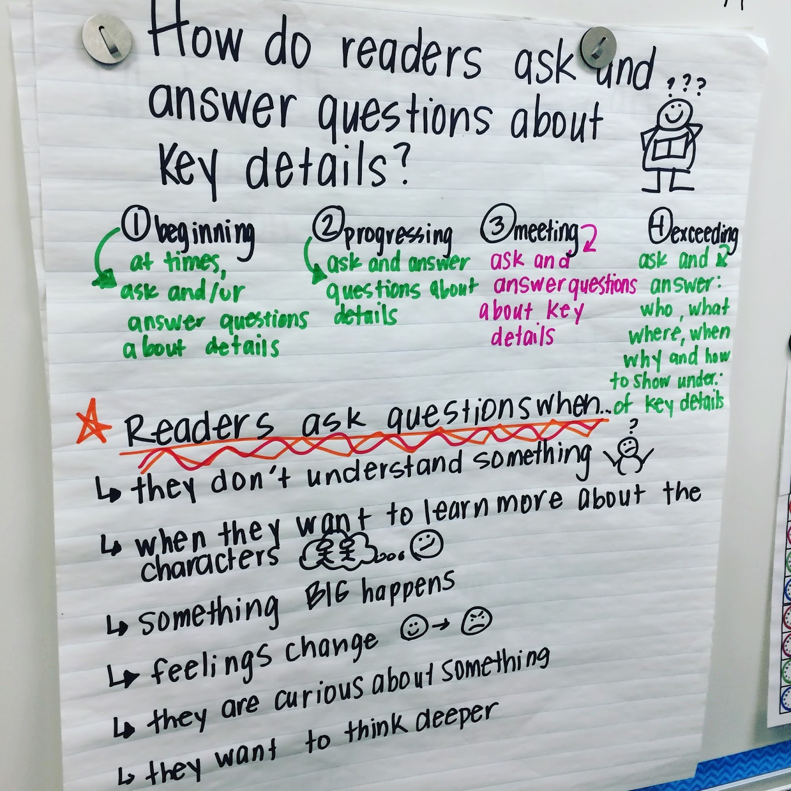 Ask And Answer Questions Anchor Chart