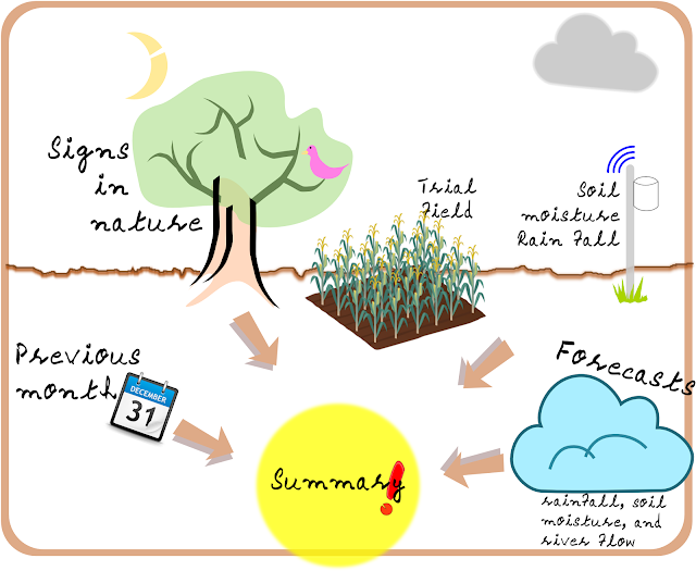 Drought EarlyWarning Detection Home