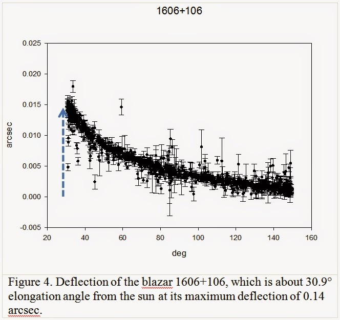 Matter Time, Aethertime Deflection of Starlight by the Sun