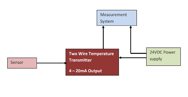 Temperature Transmitter with RTD PT100 4~20mA Output