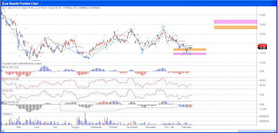 Stock Chart Sterlite Industries India