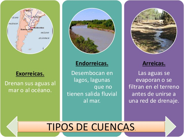 Gestion De Cuencas Hidrograficas Semana 3