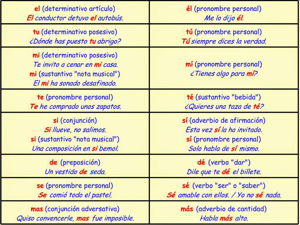 armario tem acento mi blog i c a tema acentuaci 211 n de las palabras seg 218 n armario tem acento mi blog i c a tema acentuaci 211 n de las palabras seg 218 n
