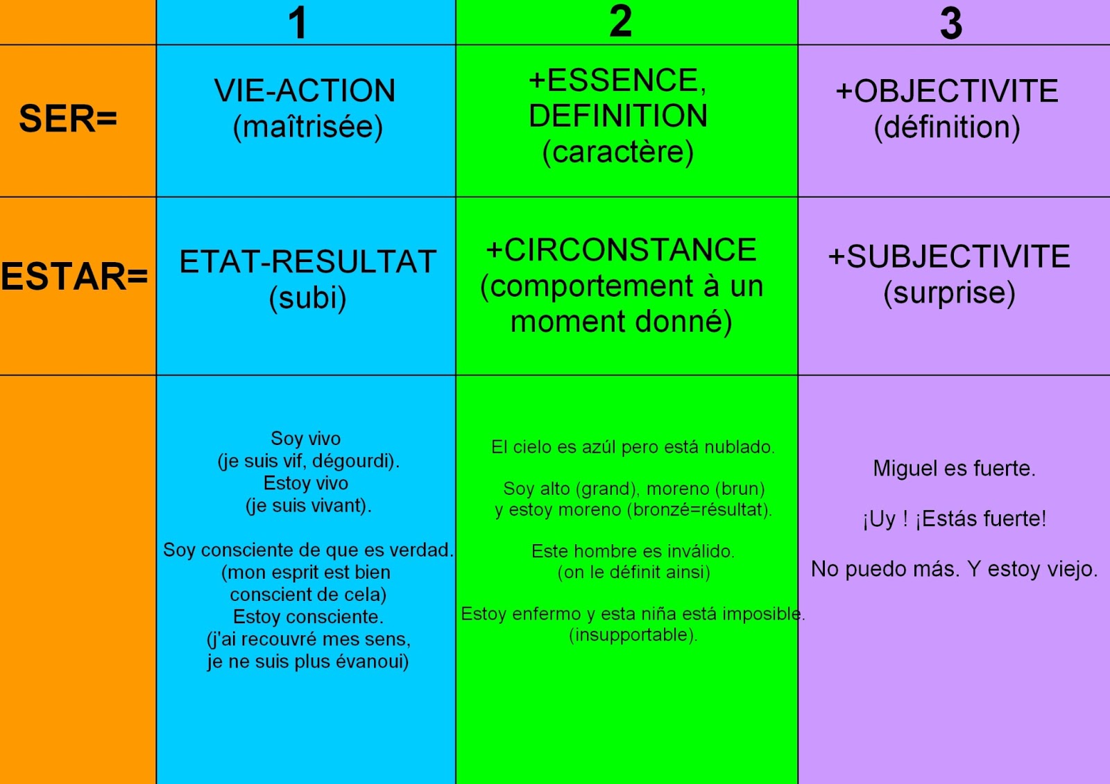 Essayer conjugaison passé composé image