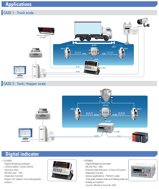Cảm biến cân xe tải