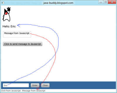 Communication between JavaFX and JavaScript inside WebView