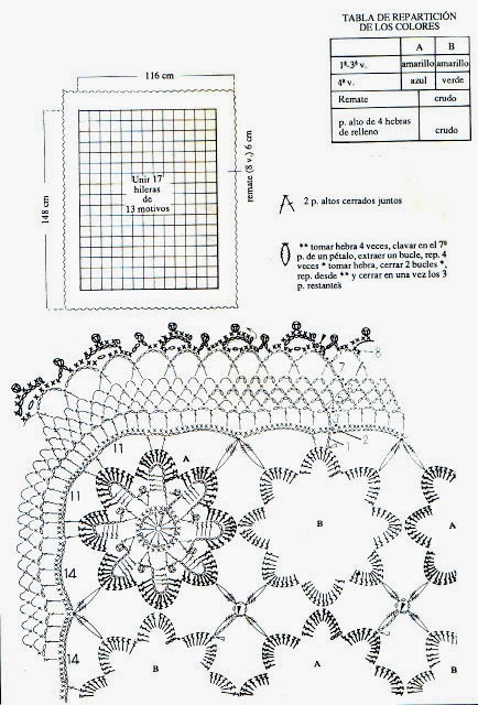 moldes y diagrama de mantel artesanal a crochet