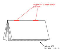 Cucitrice Professionale RAYSON SH-04 - Pinza 60 Fogli A Sella E Piatta - Foto 4