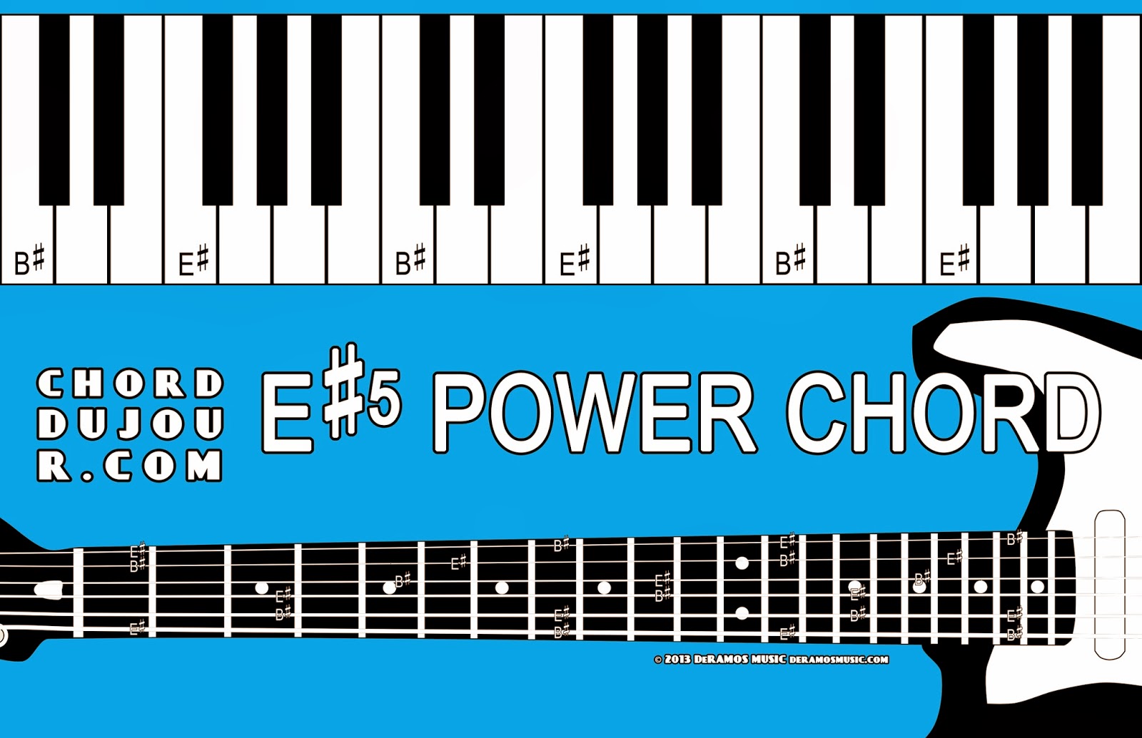 Chord du Jour Dictionary E5 Power Chord