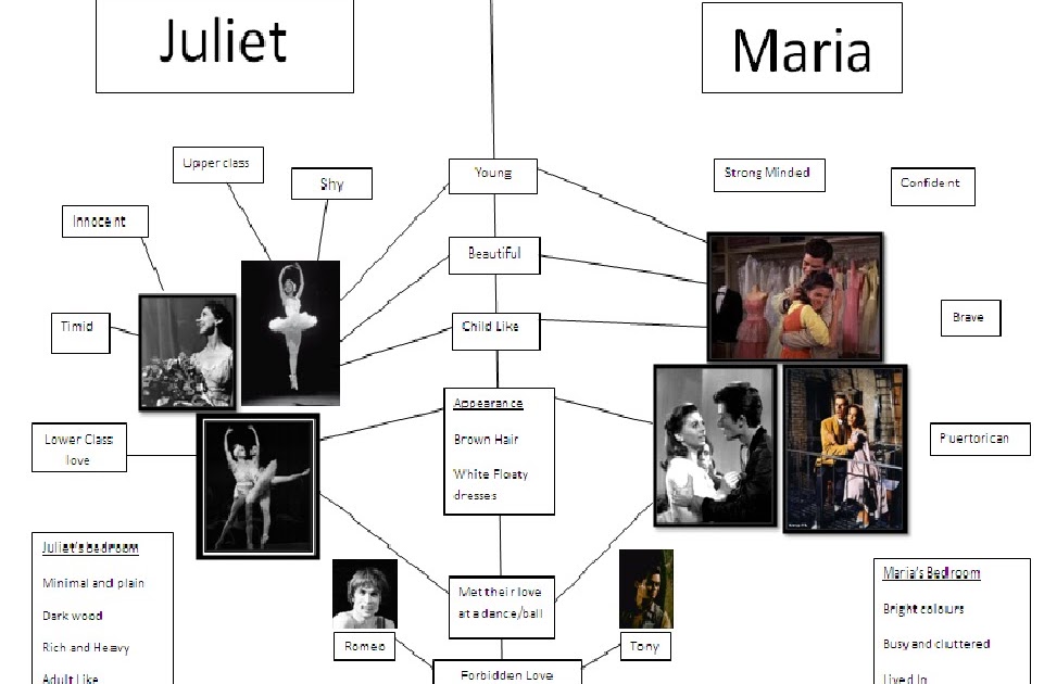 comparing juliet to maria in west side storie West side story written by arthur laurents is actually a modern adaptation of shakespeare's romeo and juliet the west side story is set in upper west side manhattan it is about rivalry between two teenage gangs of different backgrounds anton, a member of the white gang, fell in love with maria, the sister of the. comparing juliet to maria in west side storie West side story written by arthur laurents is actually a modern adaptation of shakespeare's romeo and juliet the west side story is set in upper west side manhattan it is about rivalry between two teenage gangs of different backgrounds anton, a member of the white gang, fell in love with maria, the sister of the.