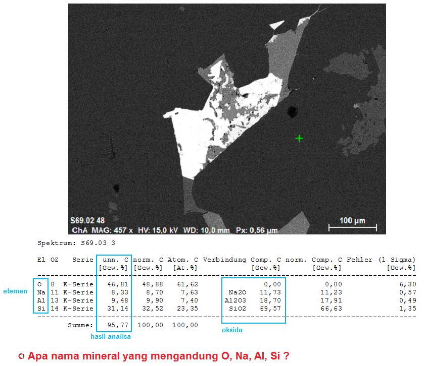 Menentukan Rumus Kimia Mineral Dan Mengeplot Ke Diagram Ternary Andyyahya Com Menentukan Rumus Kimia Mineral Dan Mengeplot Ke Diagram Ternary Andyyahya Com
