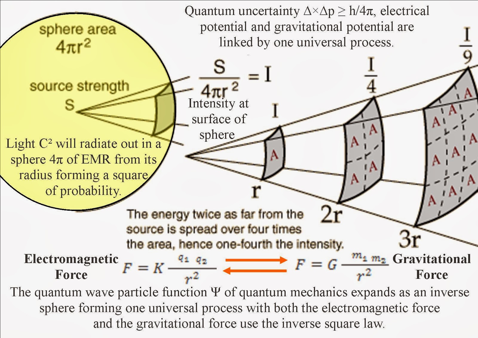 quantum mechanics and infinitesimals quantum mechanics and infinitesimals
