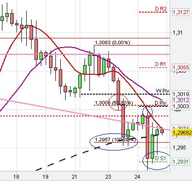 Fibonacci Extension Fibonacci Extension