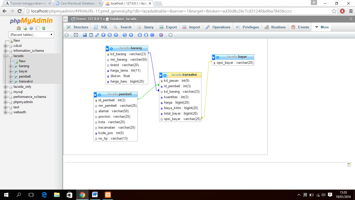 Desain Database Adalah | database menggunakan sql phpmyadmin tugas bdesain s Desain Database Adalah | database menggunakan sql phpmyadmin tugas bdesain s