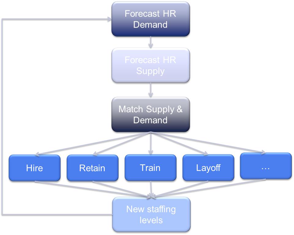 Strategic Human Resource