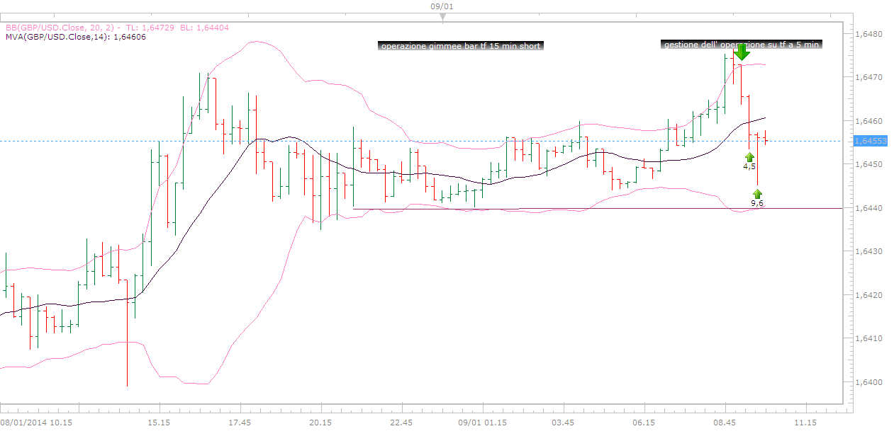 Tecnica sr forex