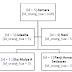 Relasi Rekursif pada Microsoft Access