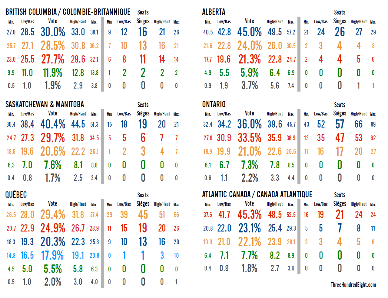 Regional%2BProjections.png
