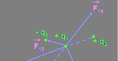 superposition principle 2 charged sheets superposition principle 2 charged sheets
