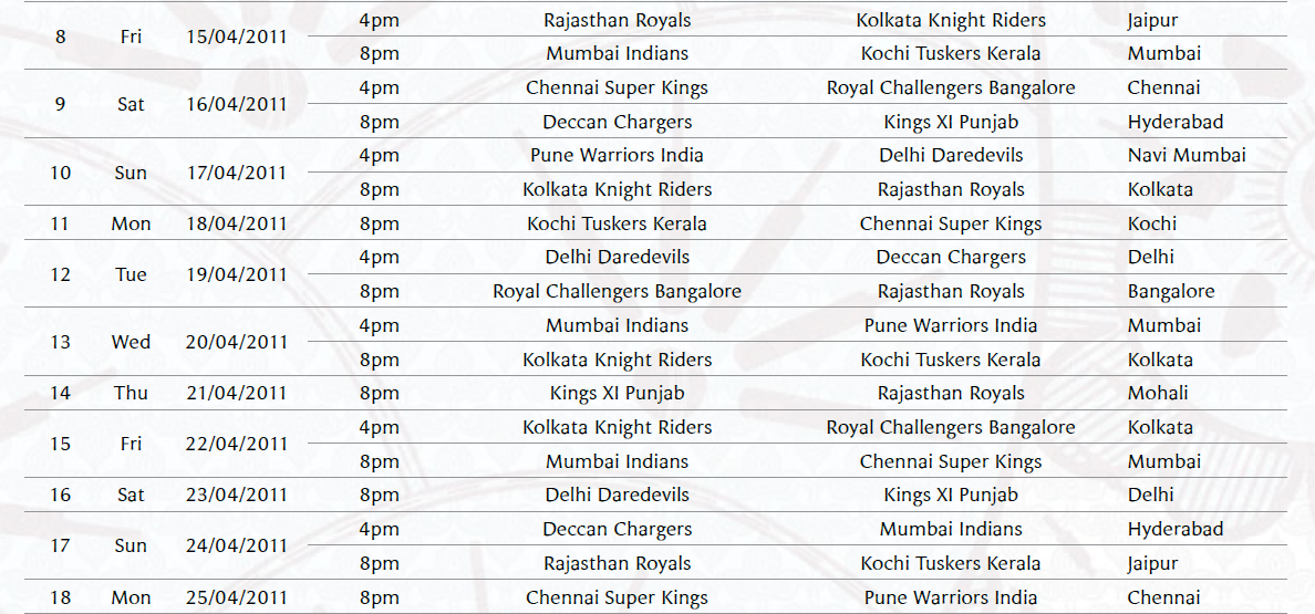 IPL 2011 Match fixtures, IPL Match