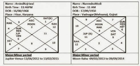 Ys Jagan Mohan Reddy Birth Chart