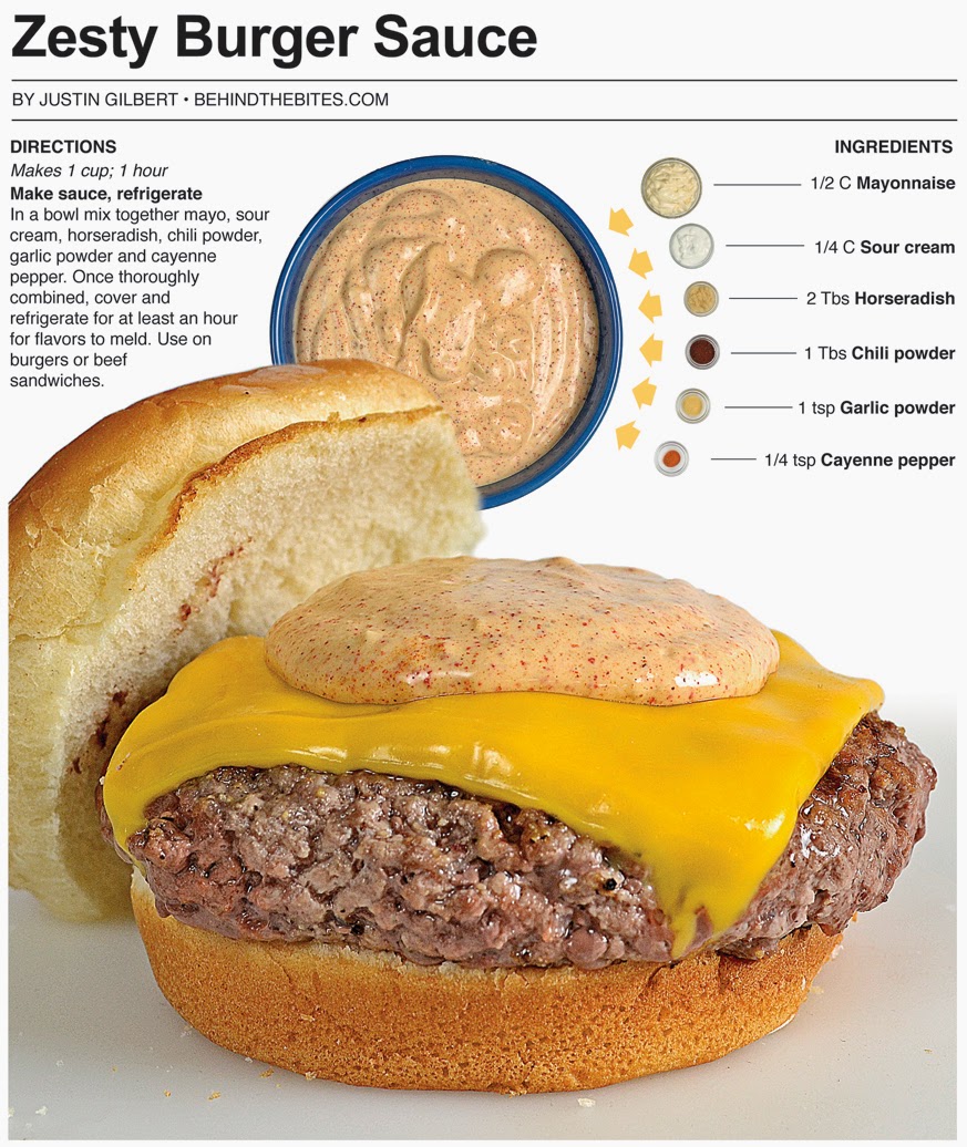 Behind the Bites: Zesty Burger Sauce