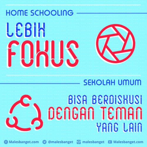 Homeschoolong vs Sekolah Umum
