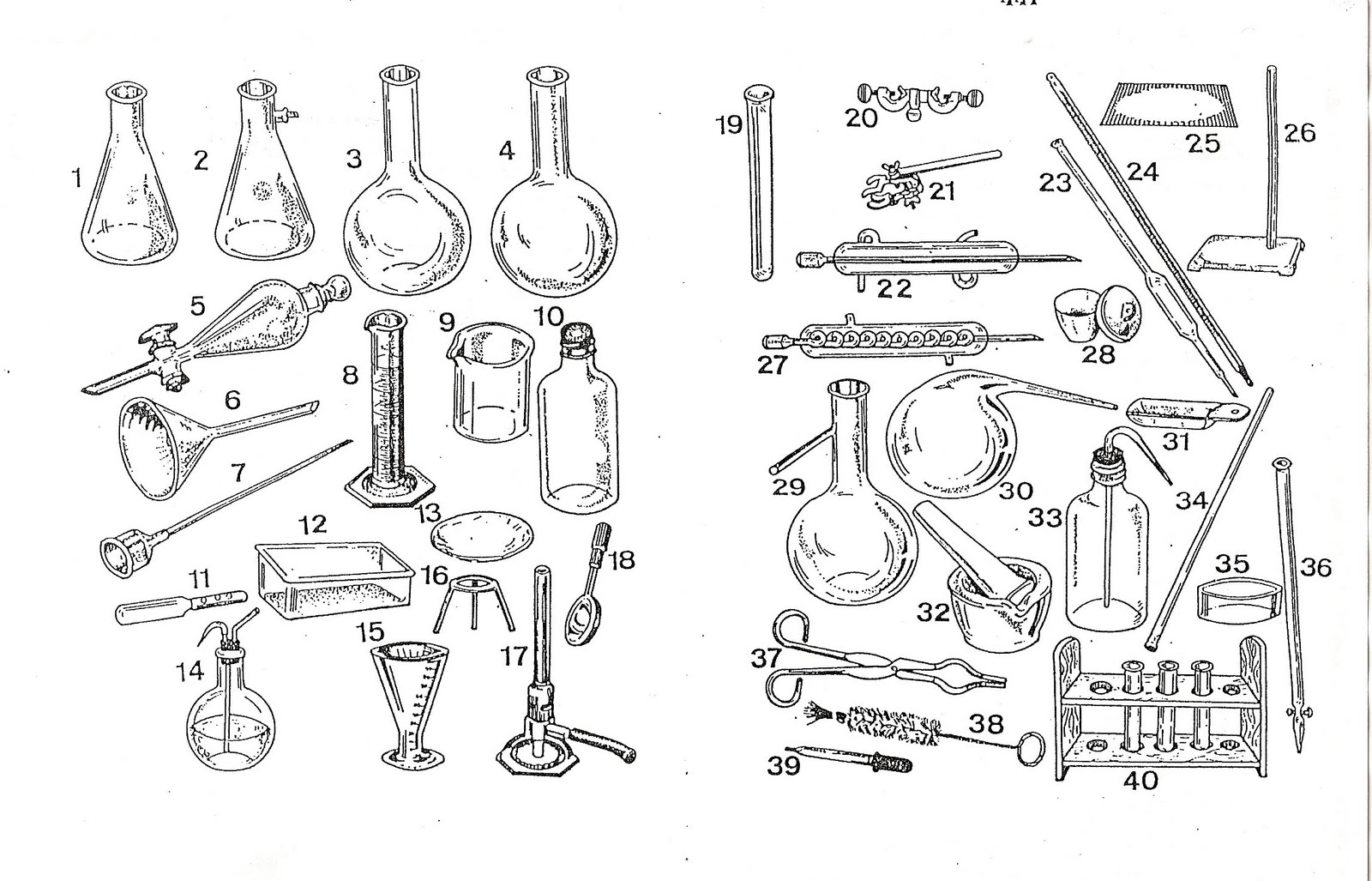 INSTRUMENTOS PARA UN LABORATORIO instrumentos para un laboratorio: