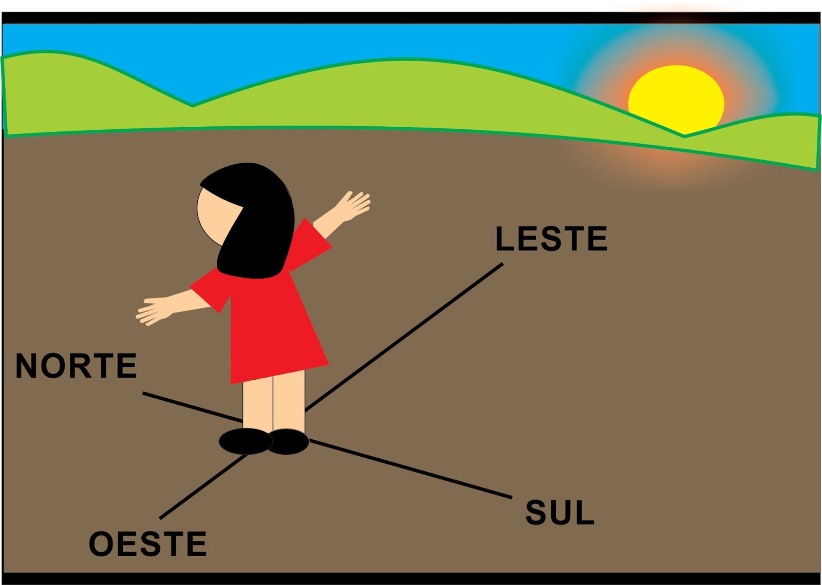 geoDescobri: ORIENTAÇÃO E LOCALIZAÇÃO