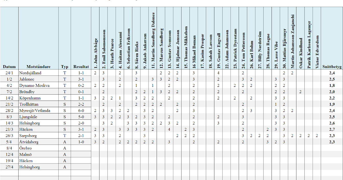 Bluewhite & Lilywhite: IFK Göteborg - Åtvidaberg 1-0