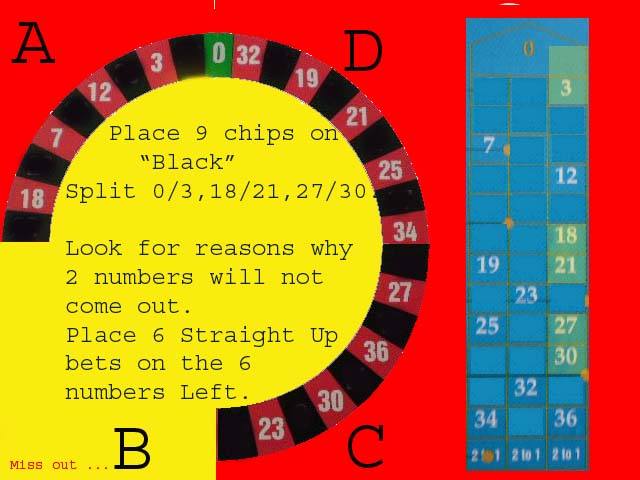 Winning at Roulette: 1 Color 6 Numbers Strategy We Want the Red Numbers