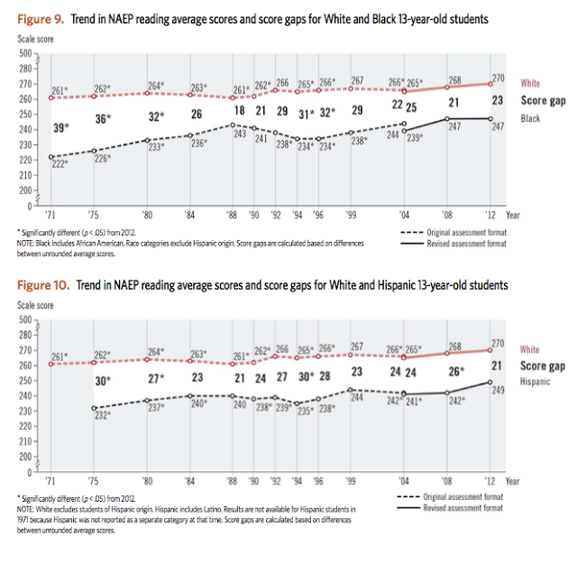 Schools Matter The Ny Times Editorial Board Stays Stupid On Status Quo Corped Reform