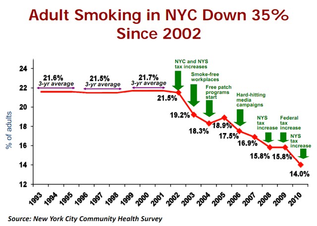 the number of adult smokers measuring Number of people pushed below the 50% median consumption poverty line by out-of-pocket health care expenditure. the number of adult smokers measuring Number of people pushed below the 50% median consumption poverty line by out-of-pocket health care expenditure.