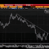 Great Graphic: Euro Flirting with Downtrend Against Sterling