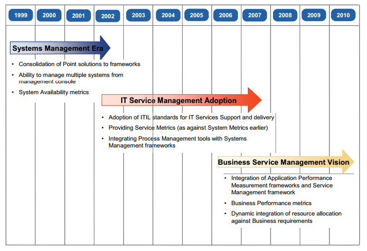 case study for infosys project closure analysis report