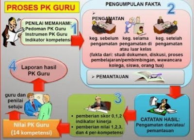 alur penilaian PKG 2015