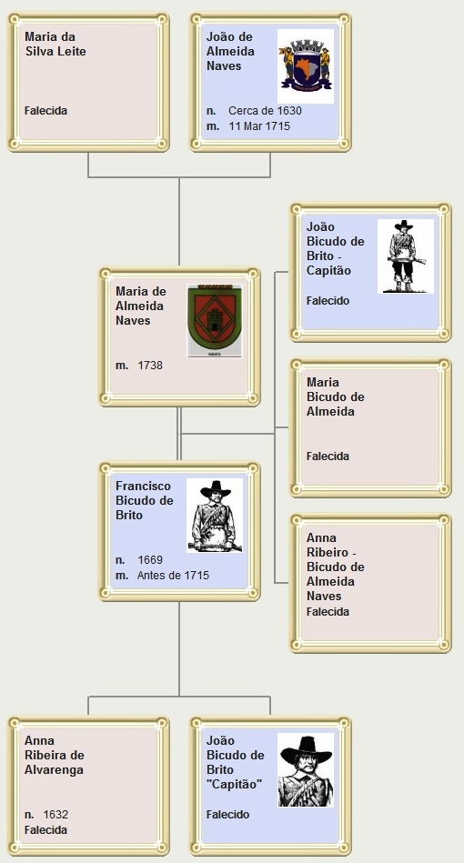 Bandeirante com Gualteira de Couro de Anta, Gibão de Armas, Rodela, Espada,  Arcabuz e Forquilha
