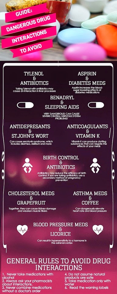 drug intreractions infography