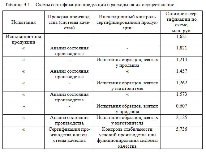 Курсовая работа: Пути повышения эффективности производства