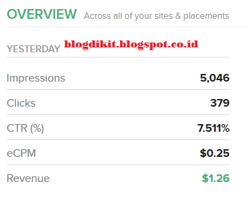 Penghasilan dari RevenueHits