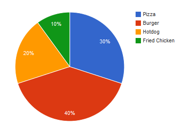 Create Simple Pie Chart